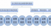 【冠名企业奥普泰】东北安博会正式开幕啦！令人期待的还有奥普泰的IMS系统！