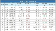 2021年安防上市公司半年业绩一览