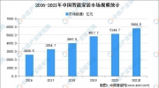 2022年智能家居十大预测出炉：全屋智能驶入快车道？
