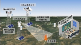 【解决方案】构筑森防体系，智护地球之肺 | 艾睿森林防火解决方案