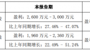 雷曼光电、南大光电半年财报预喜，增收增利！