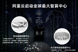 全球最大规模智算中心启动 智算为人工智能夯实“算力底座”