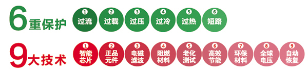 6重?；?大技术.jpg